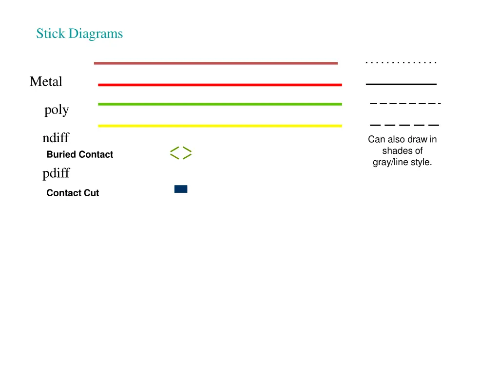 stick diagrams