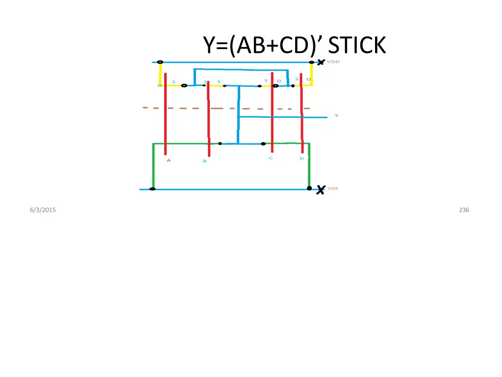 y ab cd stick