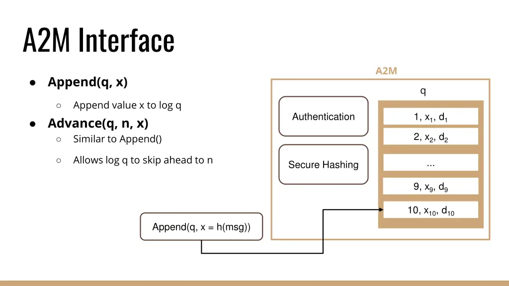 a2m interface