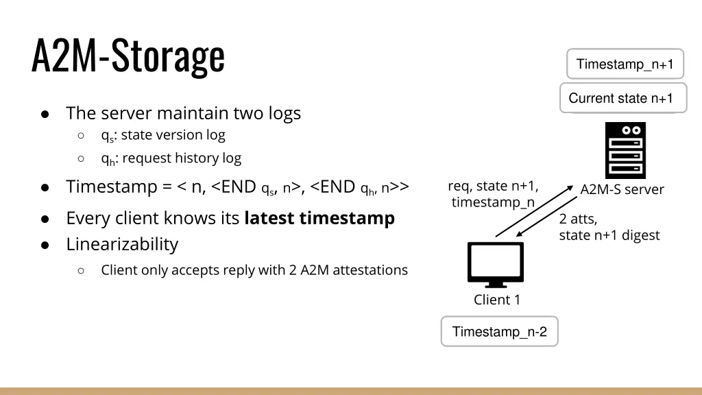 a2m storage 1