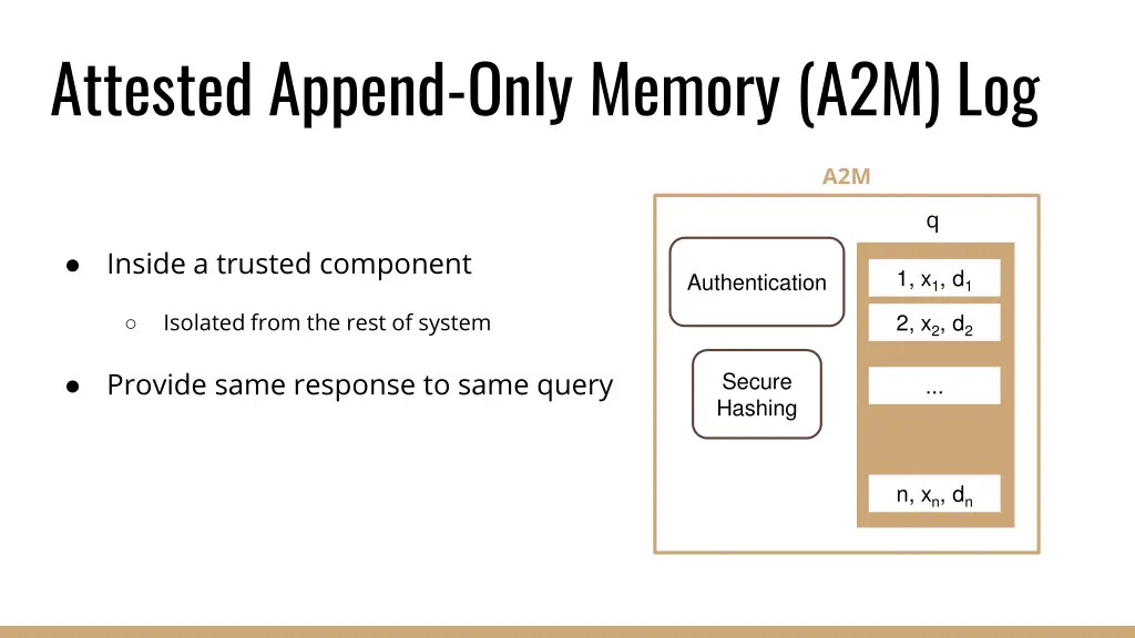 attested append only memory a2m log