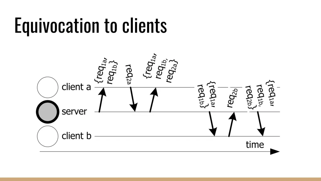 equivocation to clients