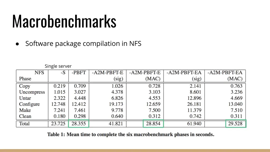 macrobenchmarks