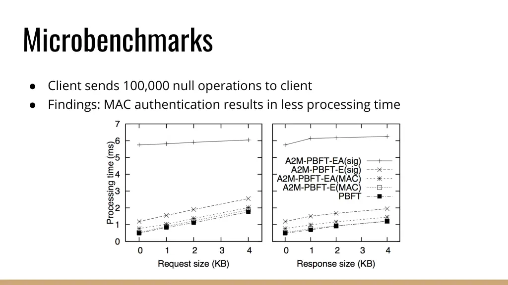 microbenchmarks