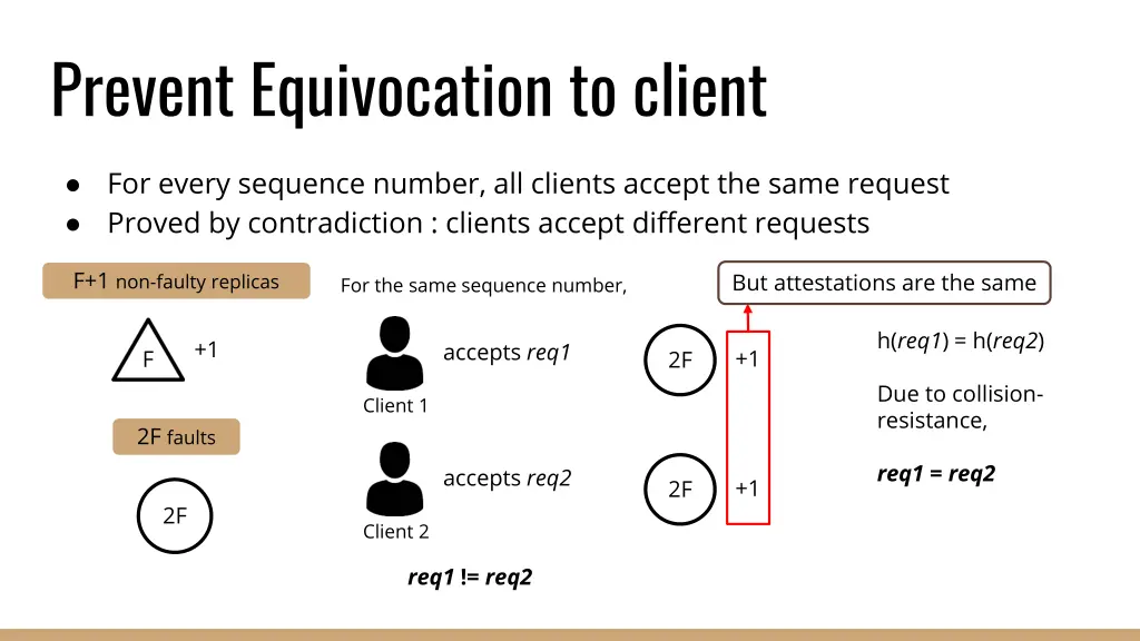 prevent equivocation to client