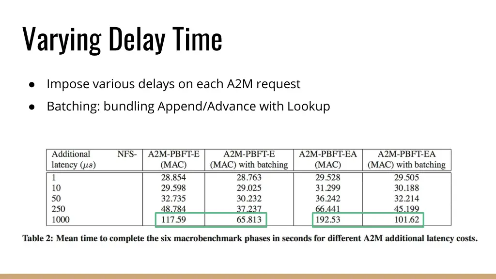 varying delay time