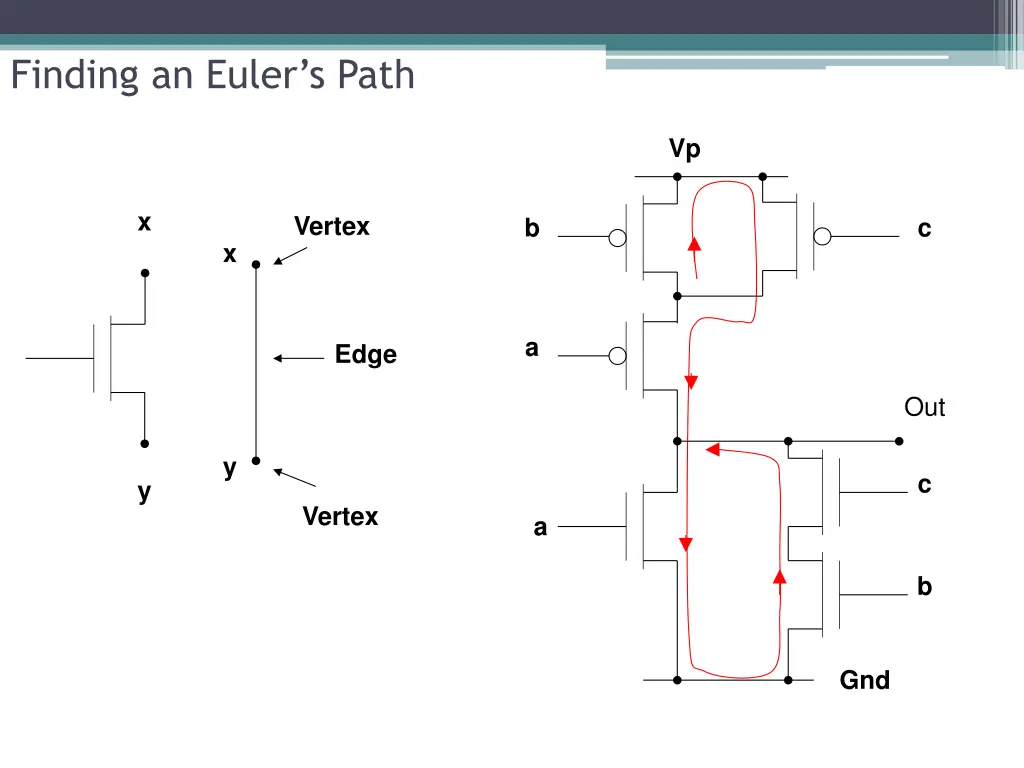 finding an euler s path 1