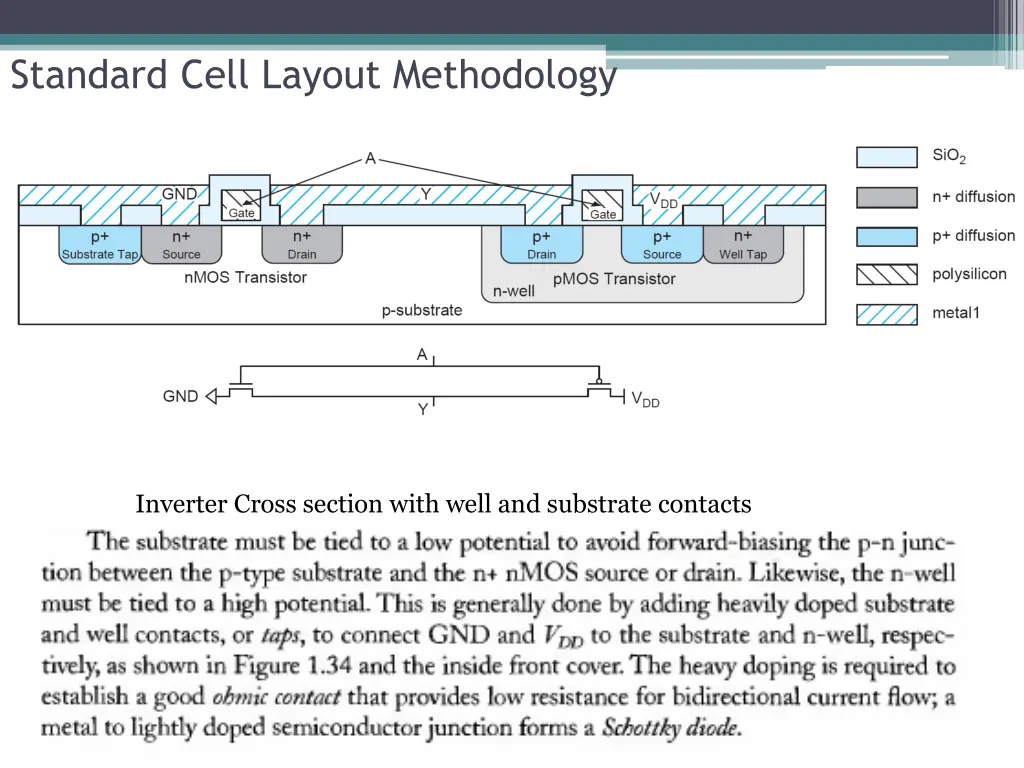 standard cell layout methodology 2