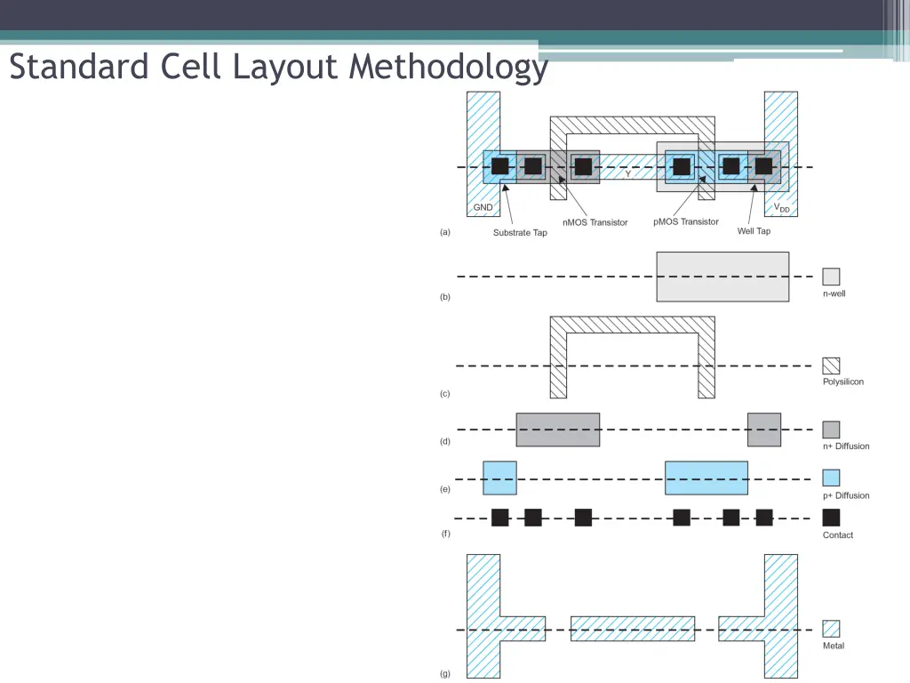 standard cell layout methodology 3