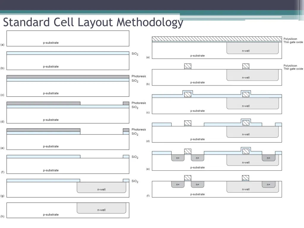 standard cell layout methodology 4