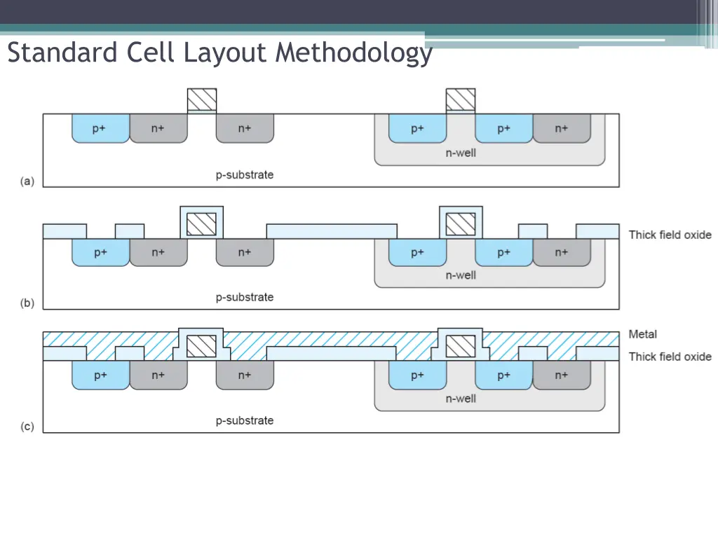 standard cell layout methodology 5