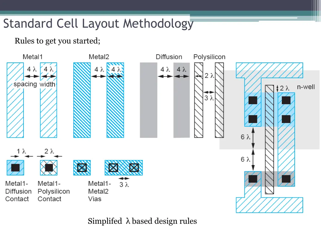 standard cell layout methodology 7