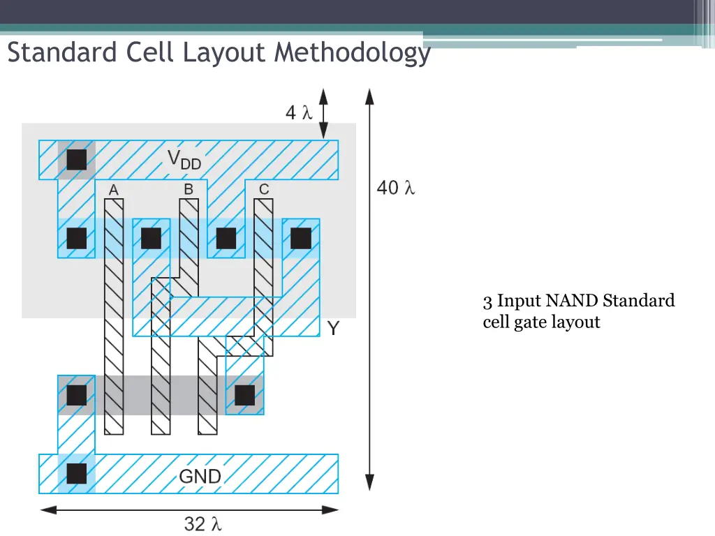 standard cell layout methodology 8