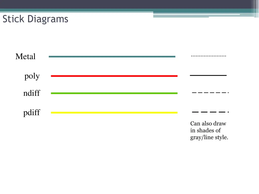 stick diagrams 2