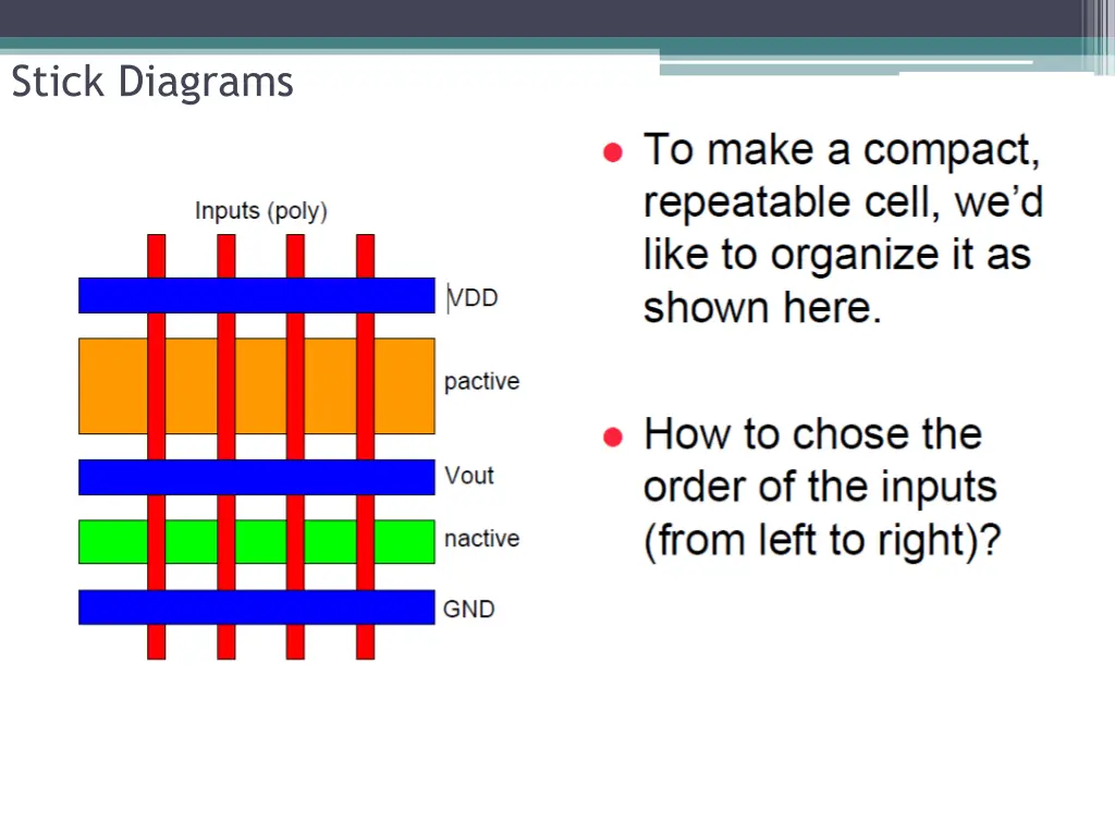 stick diagrams 3