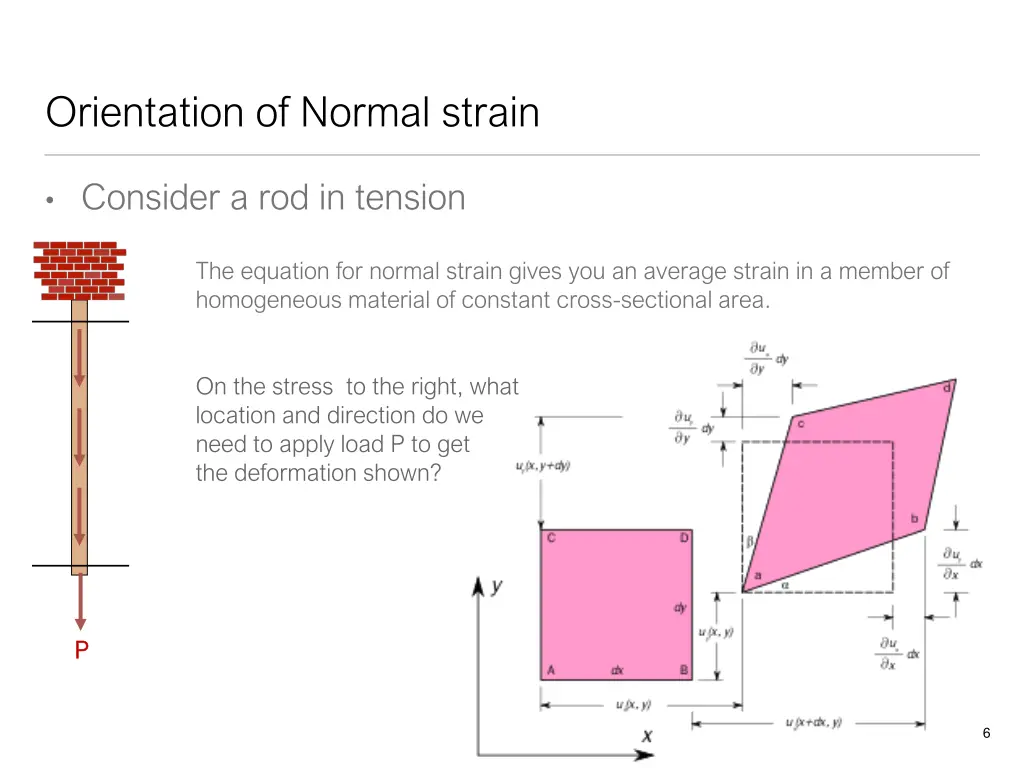 orientation of normal strain