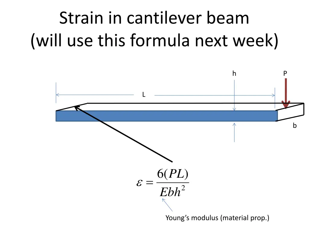 strain in cantilever beam will use this formula