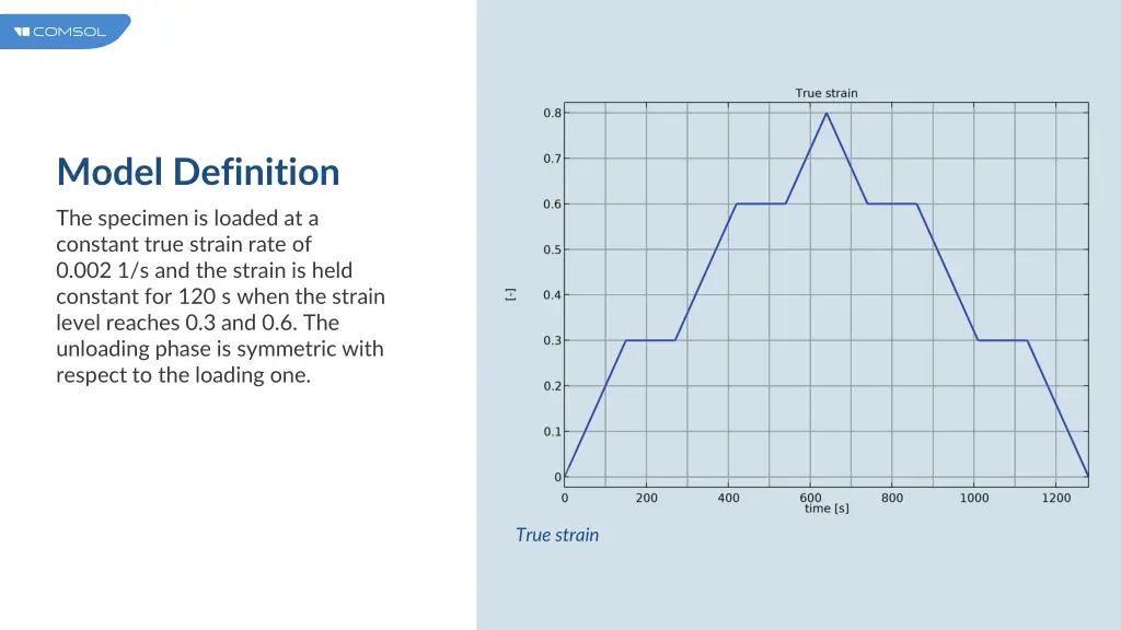 model definition 1