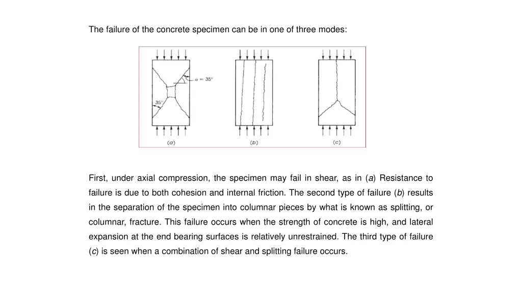 the failure of the concrete specimen