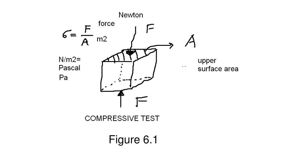 figure 6 1