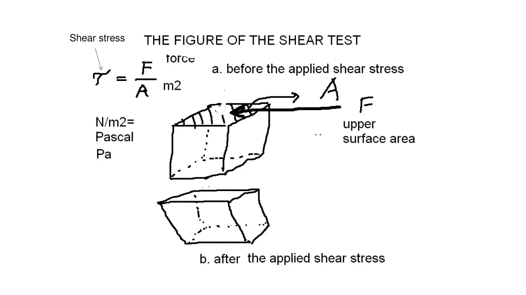 shear stress