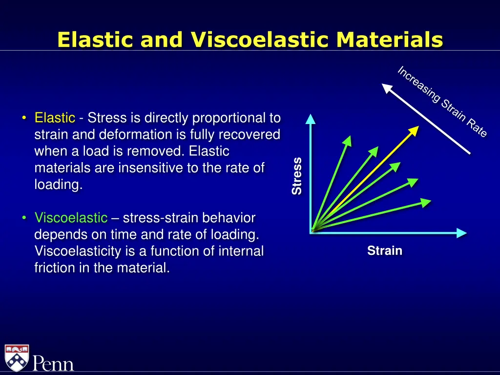 elastic and viscoelastic materials