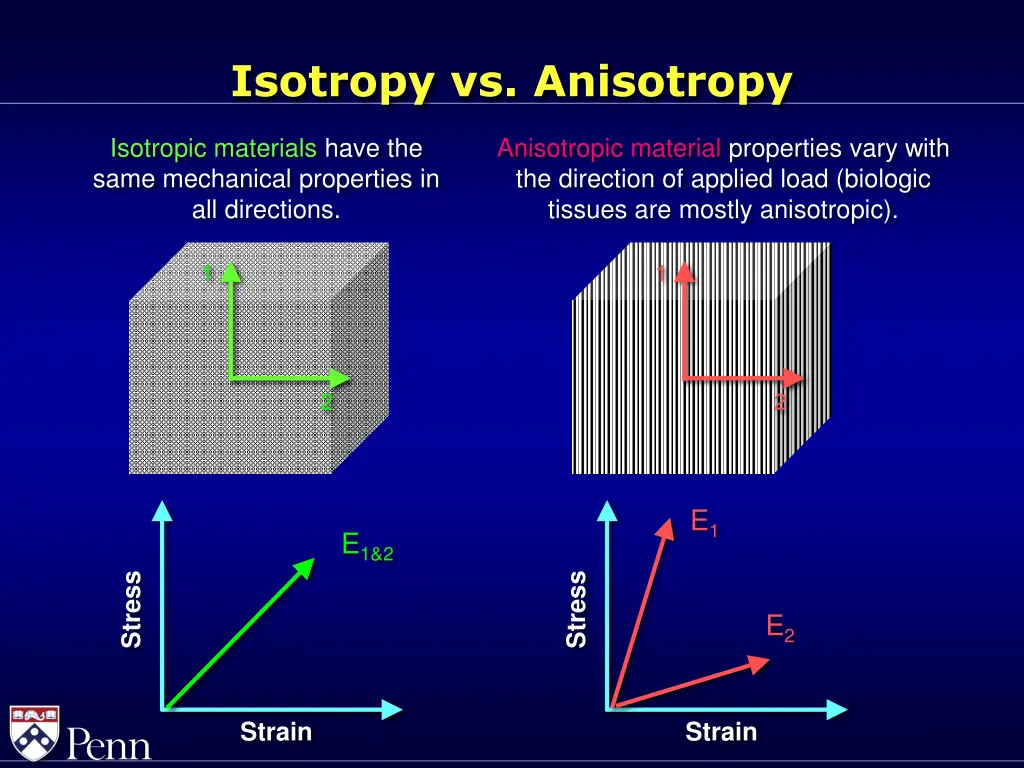 isotropy vs anisotropy