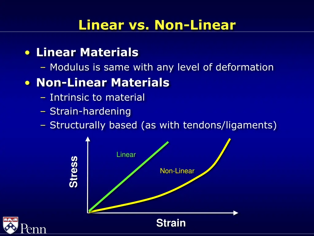 linear vs non linear