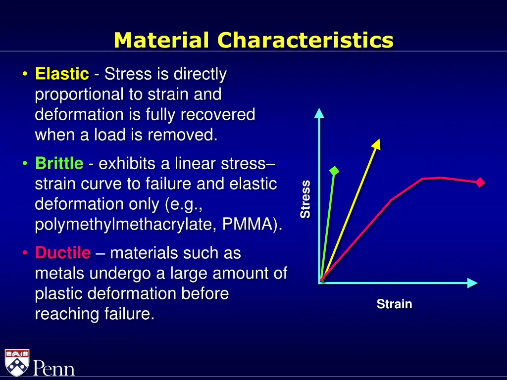 material characteristics