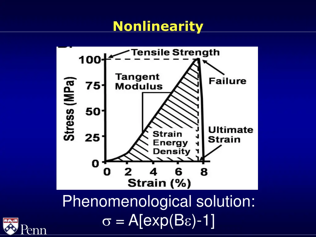 nonlinearity