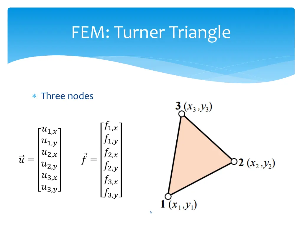 fem turner triangle