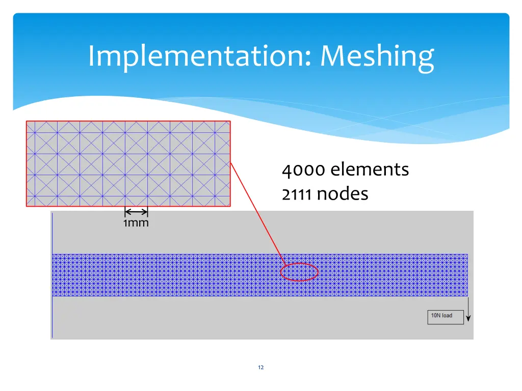 implementation meshing