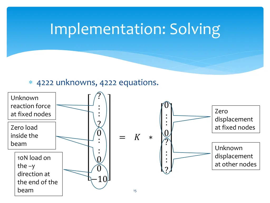 implementation solving