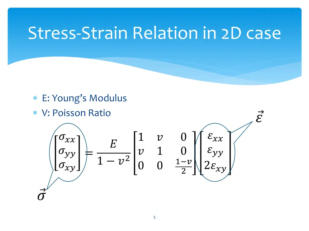 stress strain relation in 2d case