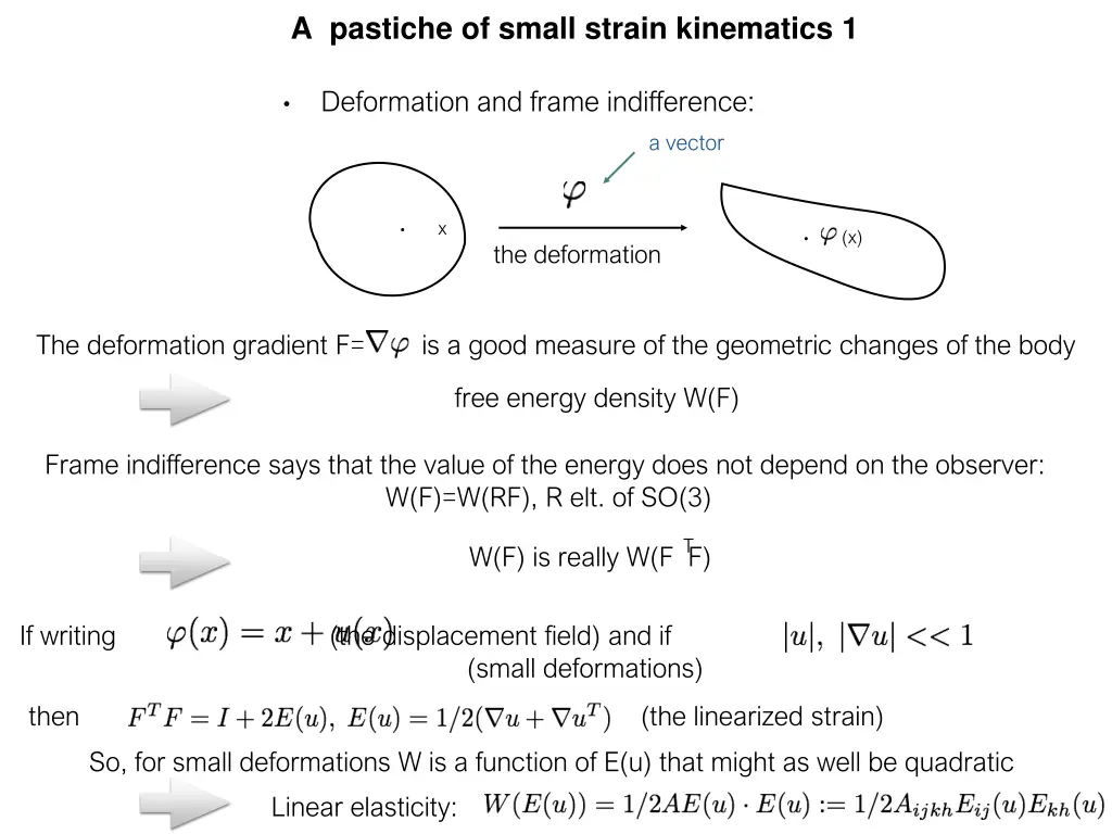 a pastiche of small strain kinematics 1