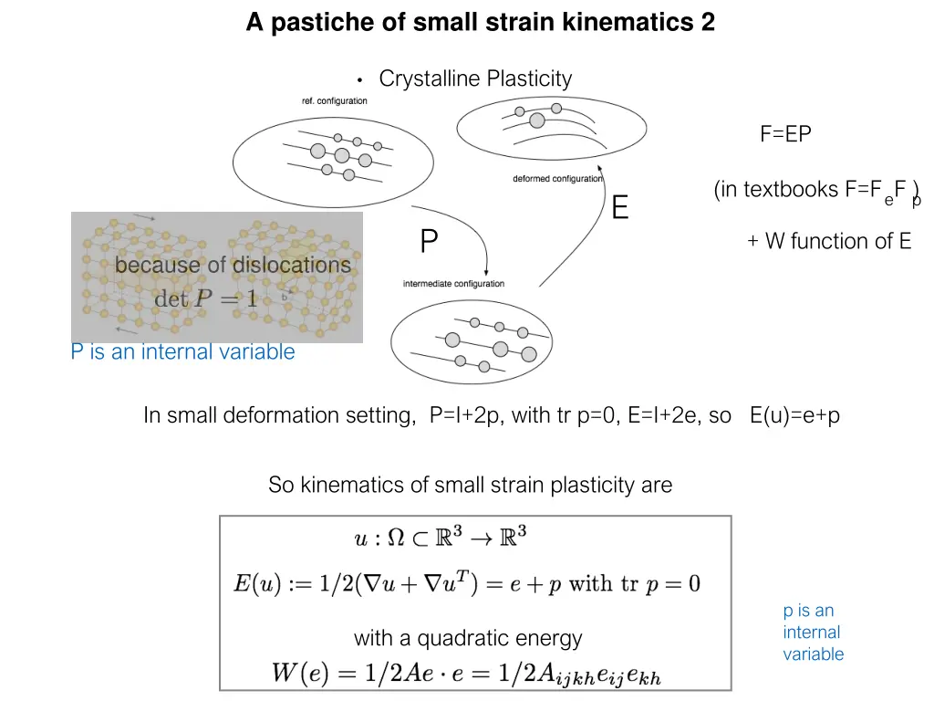 a pastiche of small strain kinematics 2