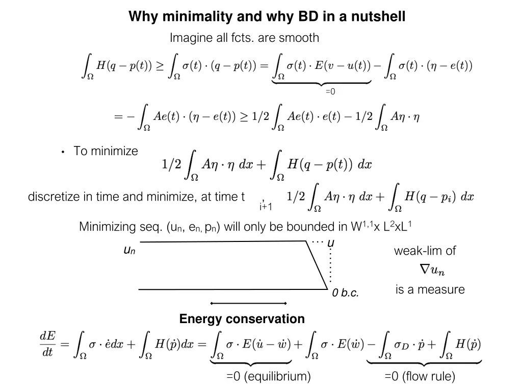 why minimality and why bd in a nutshell imagine