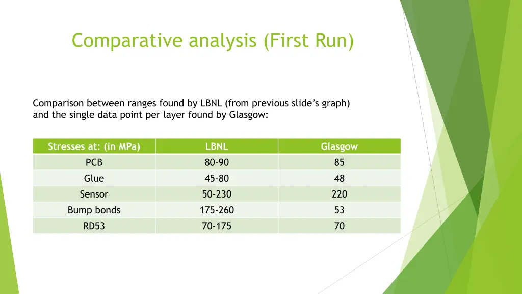 comparative analysis first run