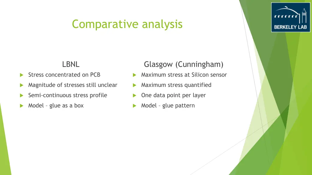 comparative analysis