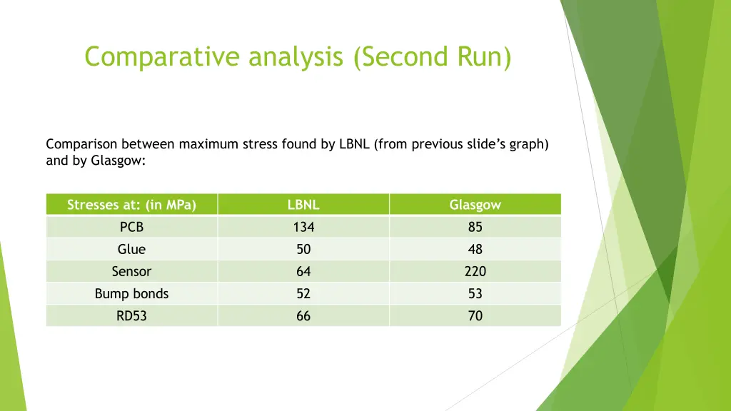 comparative analysis second run