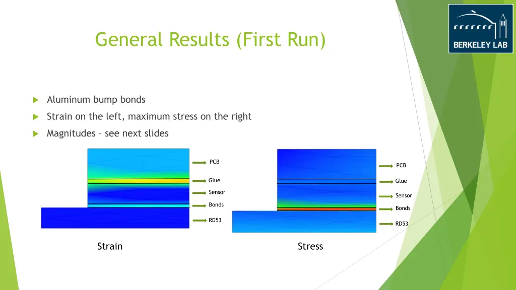 general results first run