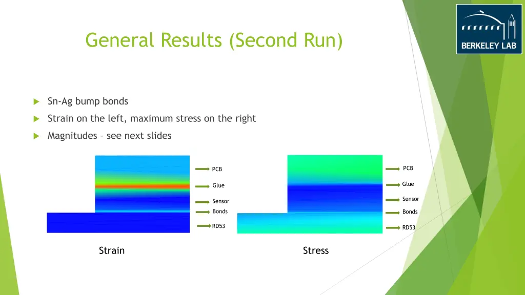 general results second run