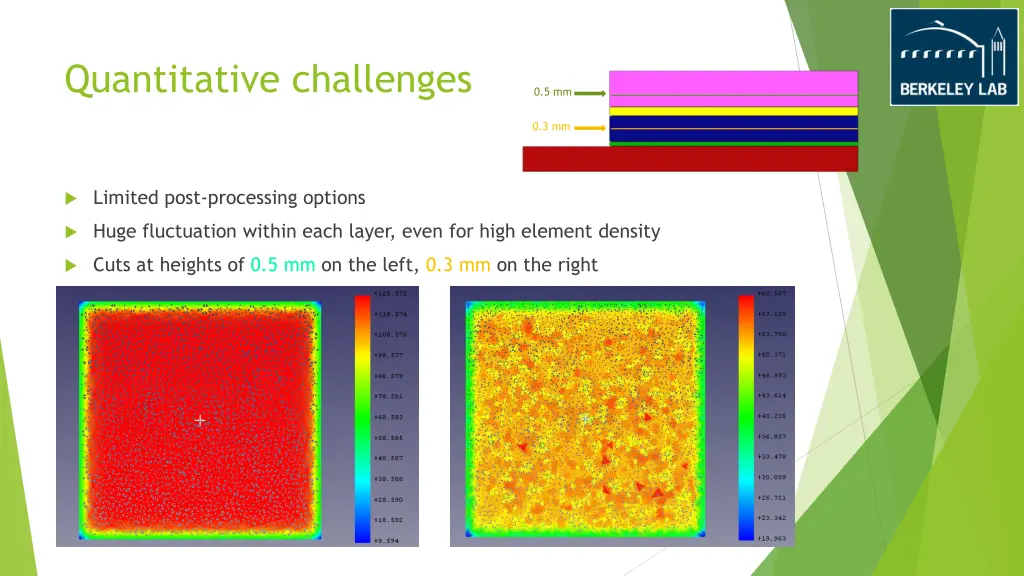 quantitative challenges