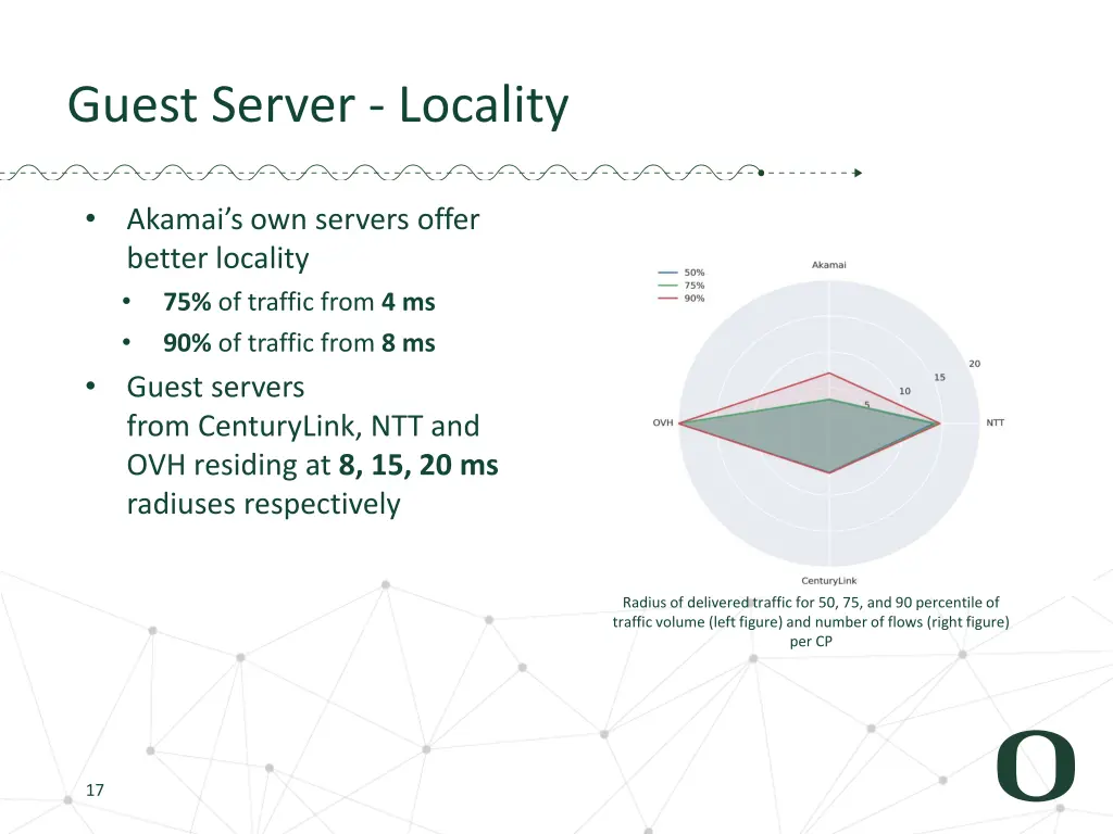 guest server locality