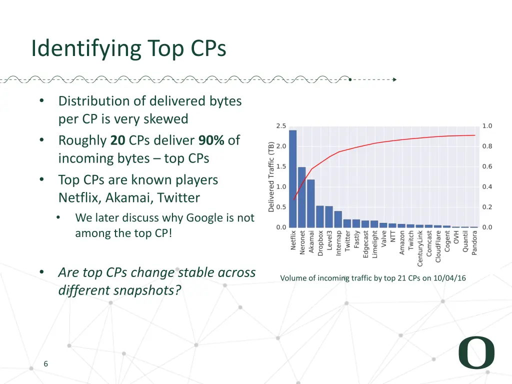 identifying top cps