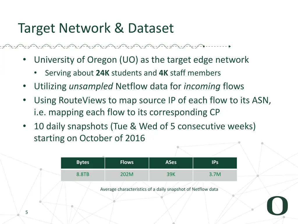 target network dataset