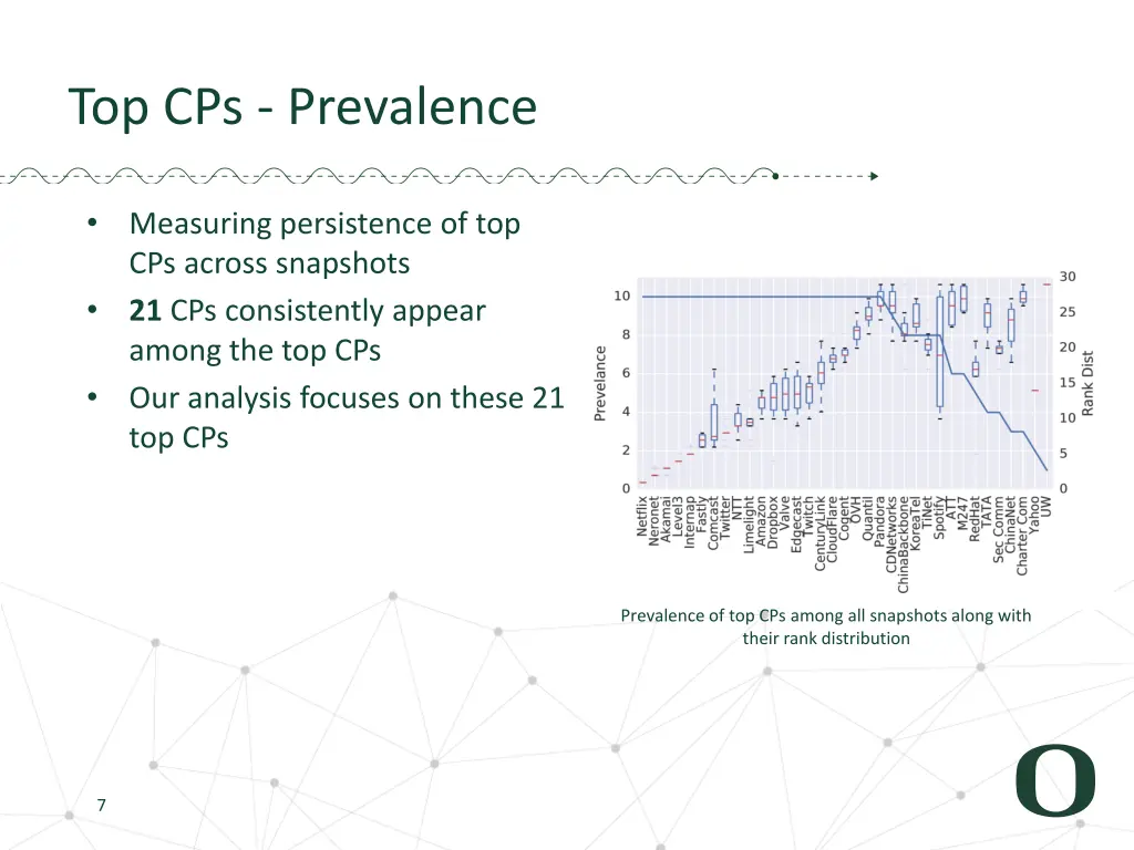 top cps prevalence