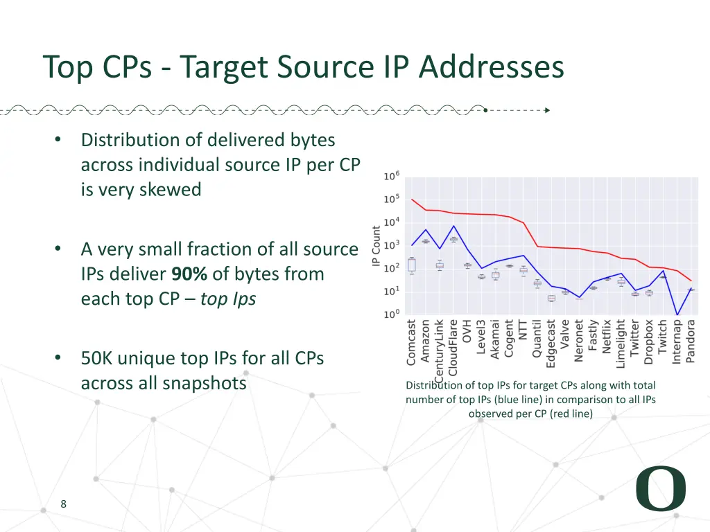 top cps target source ip addresses