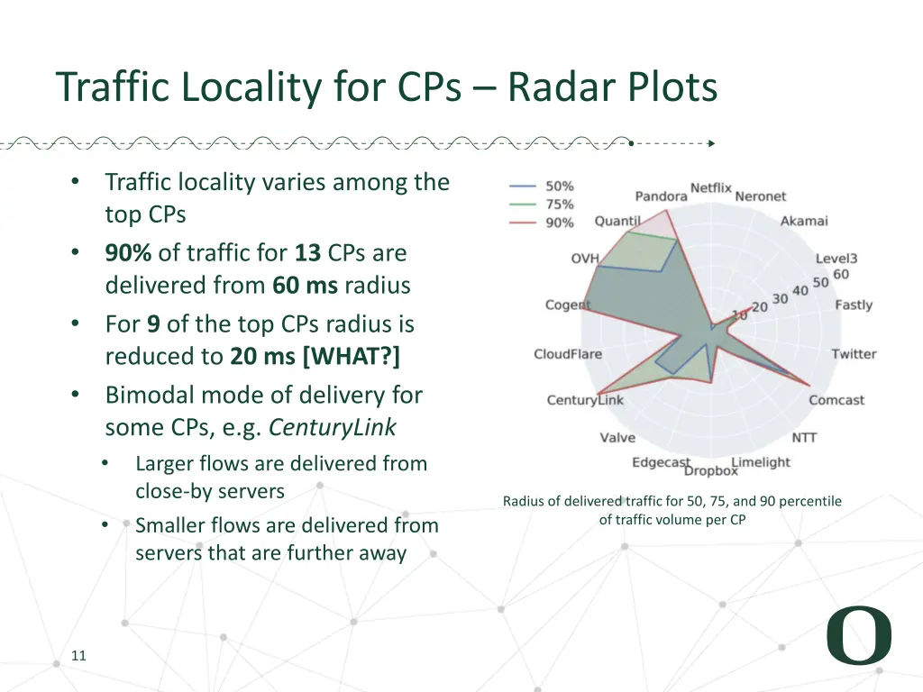 traffic locality for cps radar plots