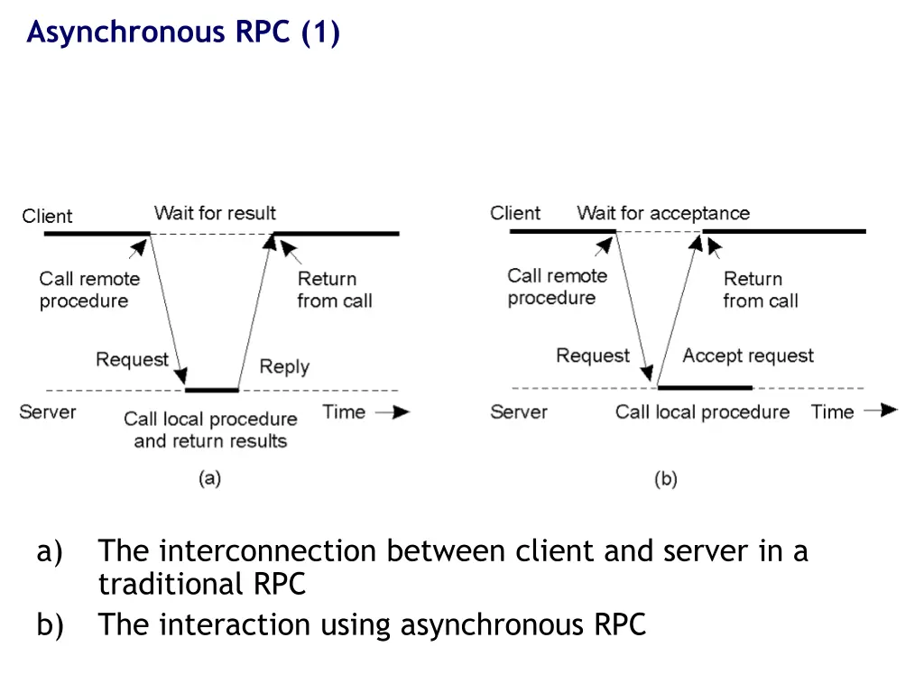 asynchronous rpc 1